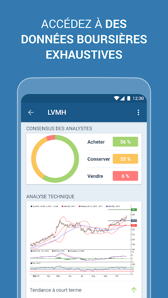 Investir, bourse et finance