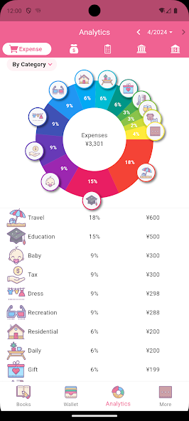 Money+ Cute Expense Tracker