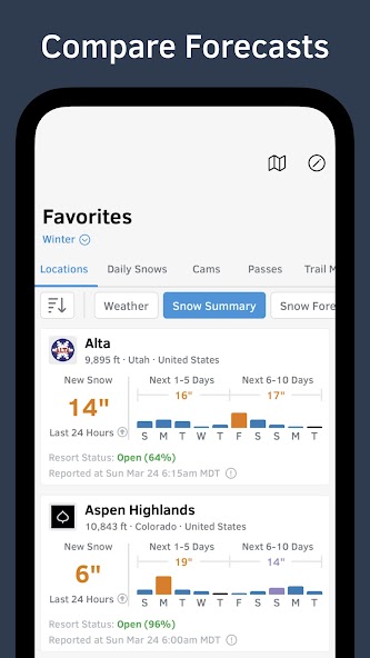 OpenSnow: Snow Forecast