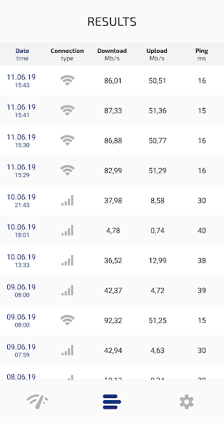 Speed Check Light 5G/4G/WiFi