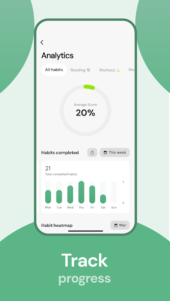 TheFor: Habit Tracker