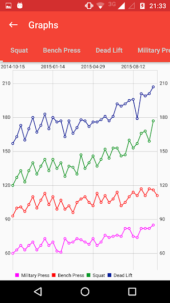 Wendler 5/3/1 log